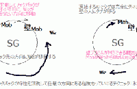 修3立ち回りメモ