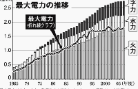 どうして差がついたのか？慢心、ハード、環境の違い