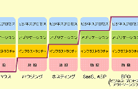 ♡♡すろぉもぉしょん統合♡♡