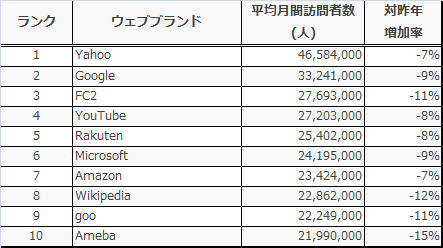 accessrank