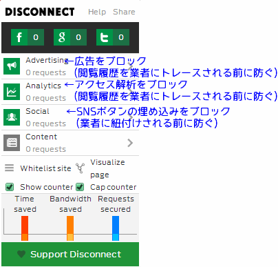 disconnectme