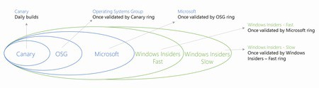 win10insiderRing2